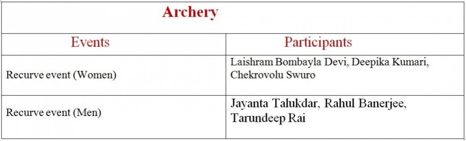 List of Participants List of Participants