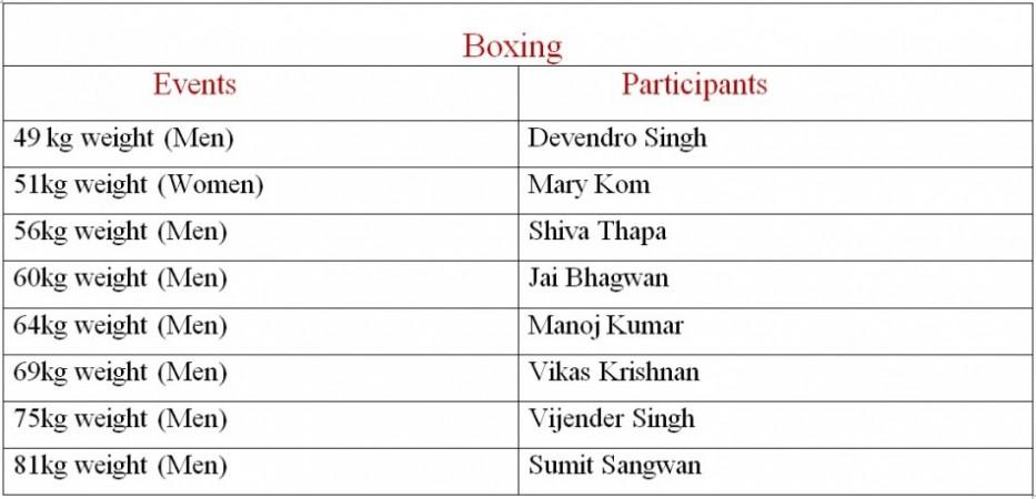 List of Participants List of Participants