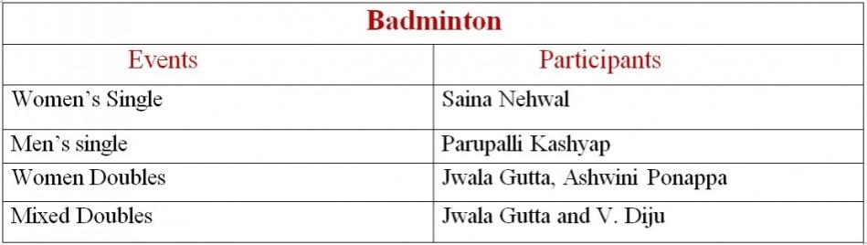 List of Participants List of Participants
