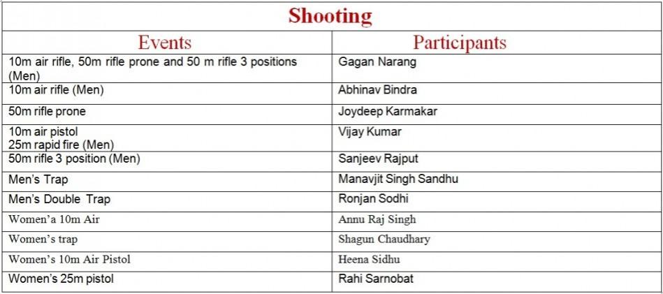 List of Participants List of Participants