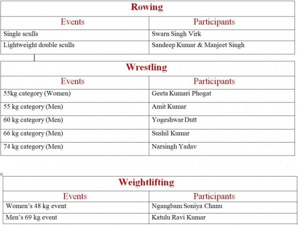 List of Participants List of Participants