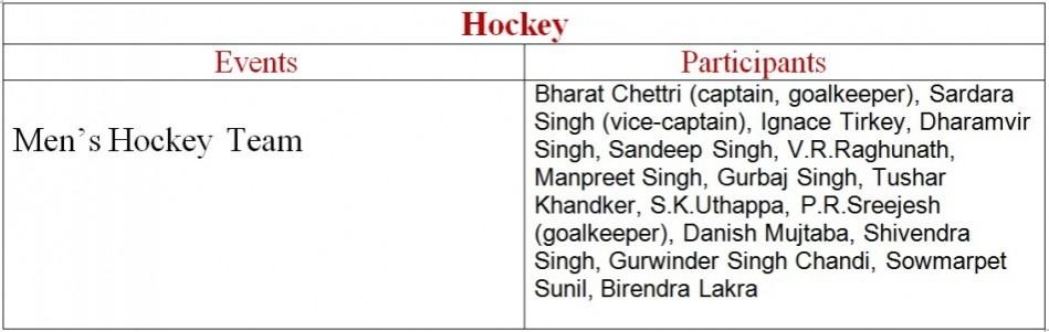 List of Participants List of Participants