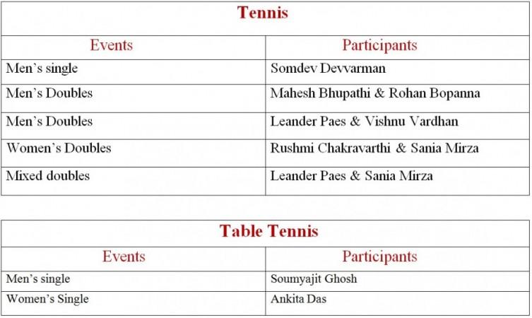 List of participants List of participants
