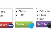 list-of-few-countries-that-have-completely-banned-social-media-sites-like-facebook-twitter-and-youtube