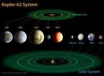 kepler-62