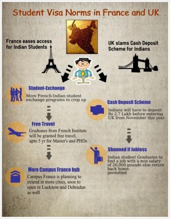 Student Visa norms by France and UK Student Visa norms by France and UK