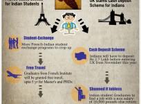student-visa-norms-by-france-and-uk