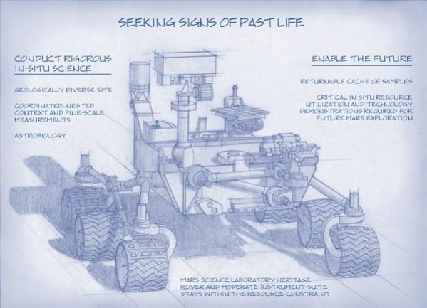 Planning for NASA's 2020 Mars rover envisions a basic structure that capitalizes on re-using the design and engineering work done for the NASA rover Curiosity. Image Credit: NASA/JPL-Caltech 2020 Mars Rover Mission