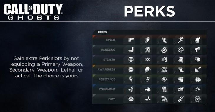 Call of Duty: Ghosts Perks System. (callofduty.com) Call of Duty: Ghosts