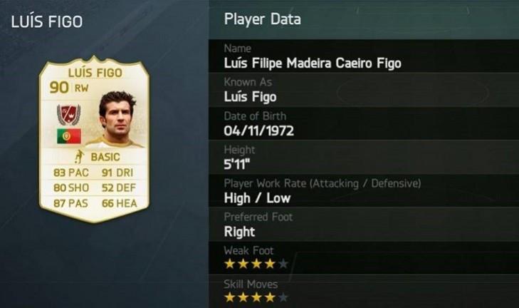 Top ten legends in FIFA Ultimate Team (Facebook) FIFA Ultimate Team Legends