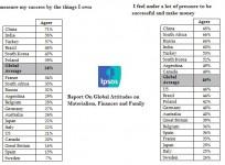 ipsos-report-on-global-materialism