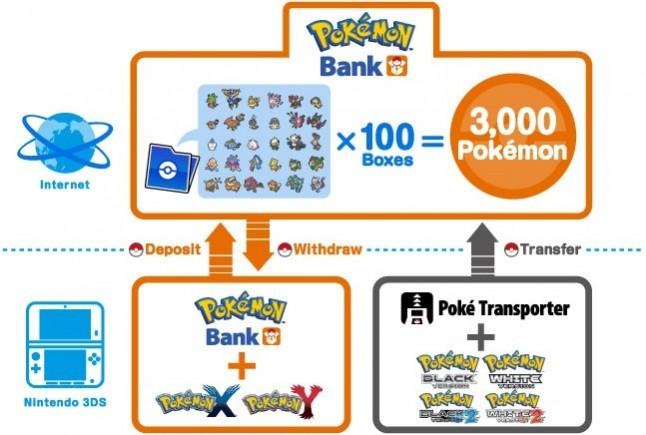 Pokemon Bank delayed. (pokemonxandy) Pokemon X and Y