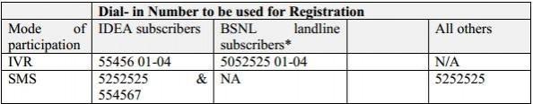 KBC Registration Details KBC Registration Details