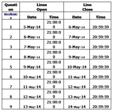 KBC Registration Details KBC Registration Details