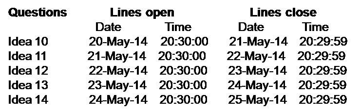 KBC Registration Details