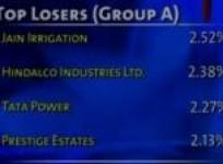 bse-closes-points-54-83-up-on-october-10