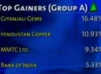 bse-closes-points-97-09-down-on-october-23
