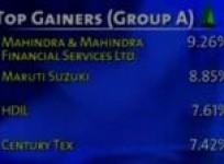 bse-closes-points-352-42-up-on-october-29