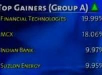bse-closes-points-453-95-up-on-november-18