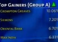 bse-closes-points-387-69-up-on-november-25