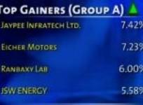 bse-closes-points-108-98-up-on-dec-2