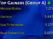 bse-closes-points-41-88-down-on-dec-3