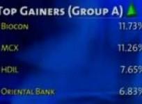 bse-closes-points-271-45-up-on-dec-18