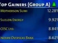 bse-closes-points-0-04-up-on-jan-31