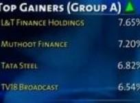 bse-closes-points-70-03-up-on-feb-7