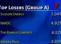 bse-closes-points-110-19-up-on-feb-17