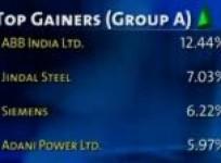 bse-closes-points-145-47-up-on-feb-18