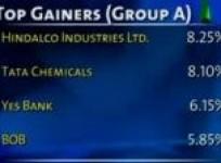 bse-closes-points-270-91-up-on-march-04