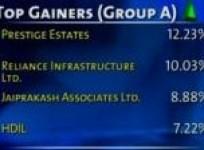 bse-closes-points-225-76-up-on-march-6