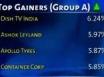 bse-closes-points-12-76-down-on-march-25