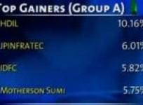 bse-closes-points-105-13-up-on-march-27