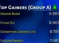 bse-closes-points-371-80-up-on-april-9