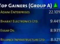 bse-closes-points-12-99-up-on-april-10