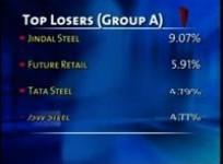 bse-closes-points-165-42-down-on-april-29