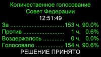 russian-parliament-revokes-option-to-invade-ukraine