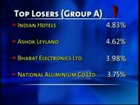 bse-closes-points-37-25-up-on-june-27