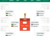 FIFA World Cup Quarter Final Standings