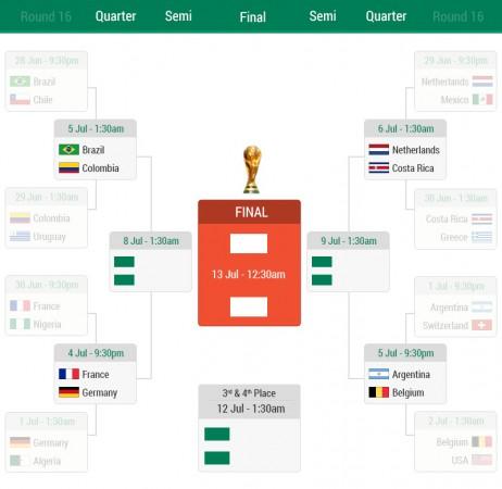 FIFA World Cup 2014 Quarterfinals