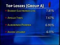 bse-closes-points-137-30-down-on-july-9