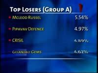 bse-closes-points-17-37-down-on-july-14