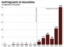 Oklahoma earthquakes
