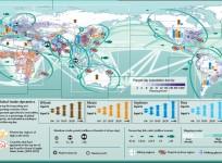 The Human Dynamics of Climate Change map, that predicts climate changes, trade, crop production, etc till the year 2100.