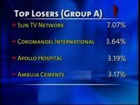 bse-closes-points-310-63-up-on-july-23