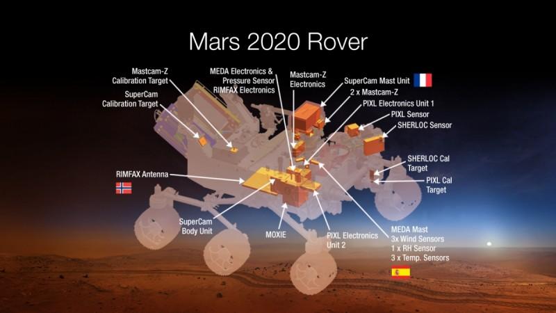 An artist concept image of where seven carefully-selected instruments will be located on NASA's Mars 2020 rover. The instruments will conduct unprecedented science and exploration technology investigations on the Red Planet as never before. Mars 2020