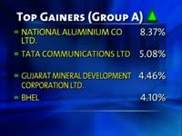 bse-closes-points-77-96-up-on-august-28