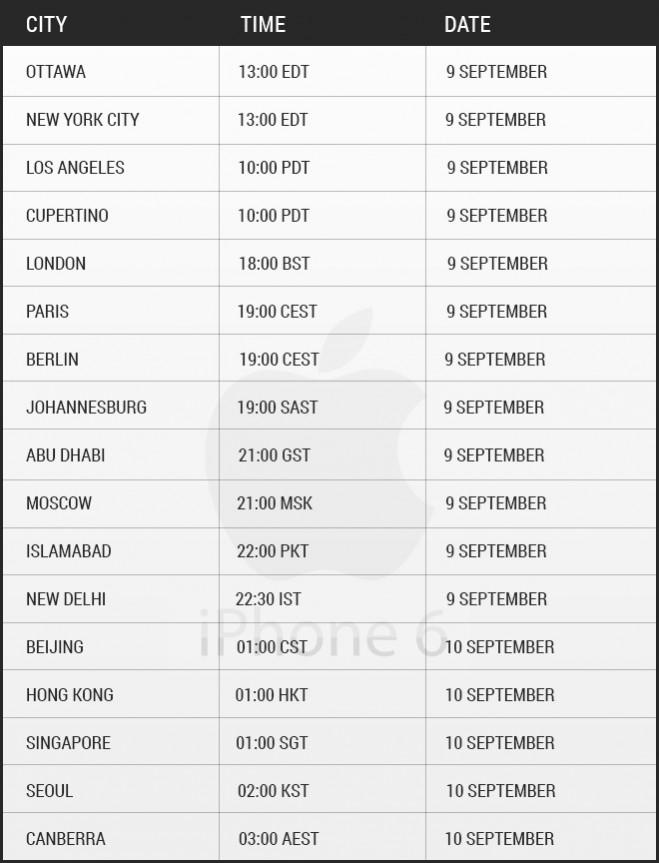 Apple iPhone 6 release time table Apple iPhone 6 release time table
